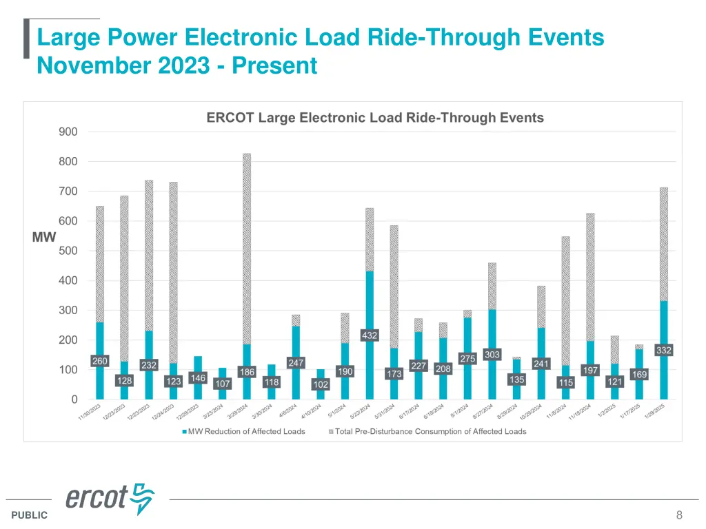 large power electronic load ride through events 1
