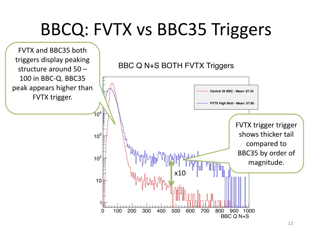 bbcq fvtx vs bbc35 triggers