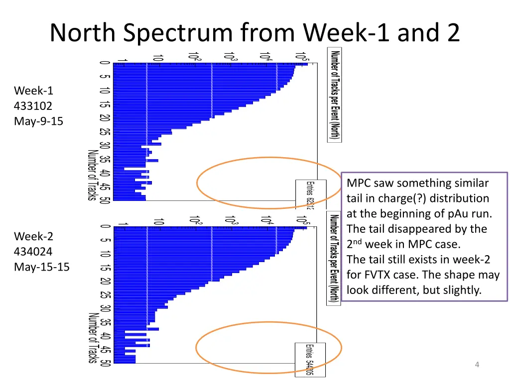 north spectrum from week 1 and 2 10 3 10