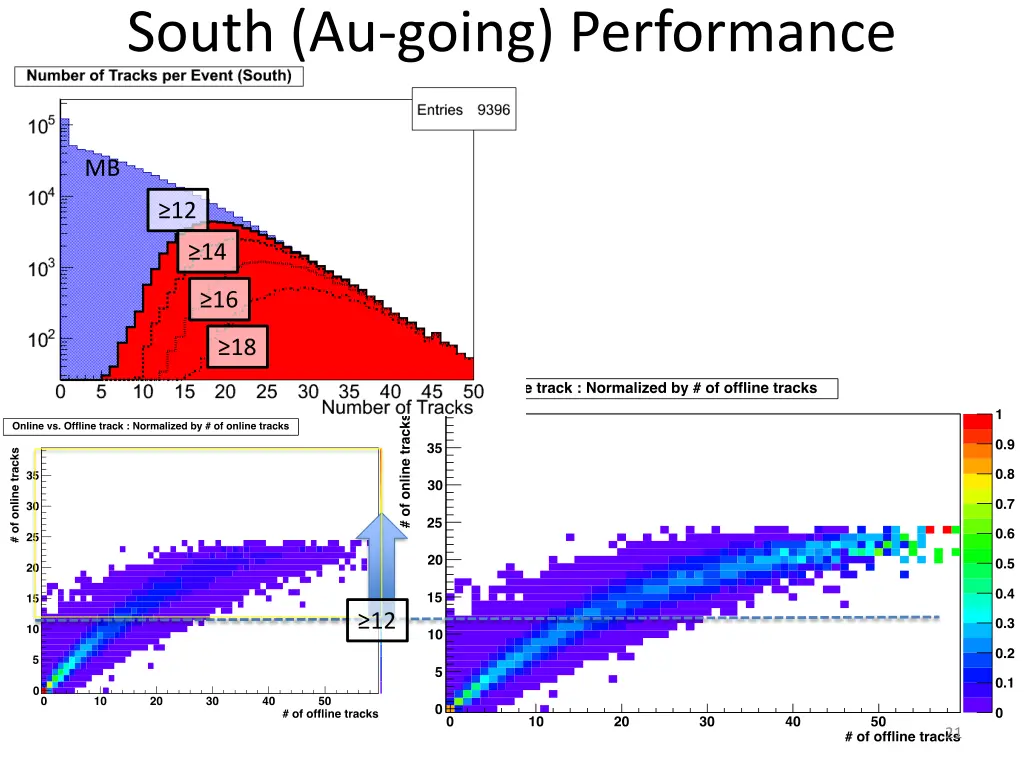 south au going performance