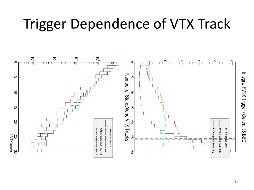 trigger dependence of vtx track 2