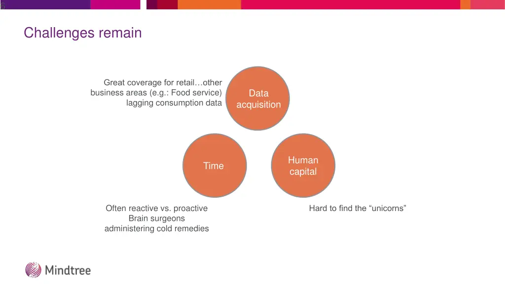 slide6