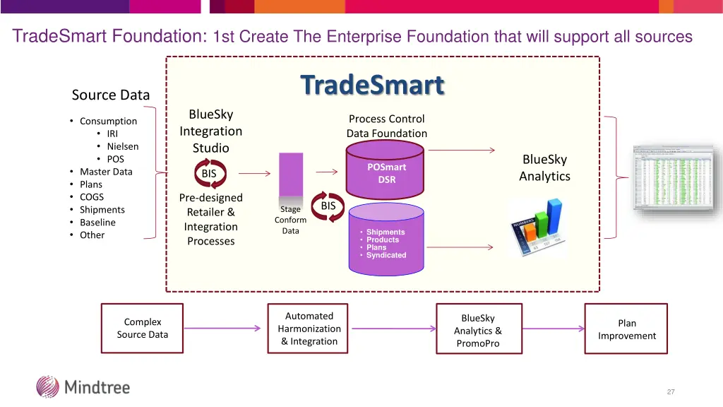 tradesmart foundation 1st create the enterprise
