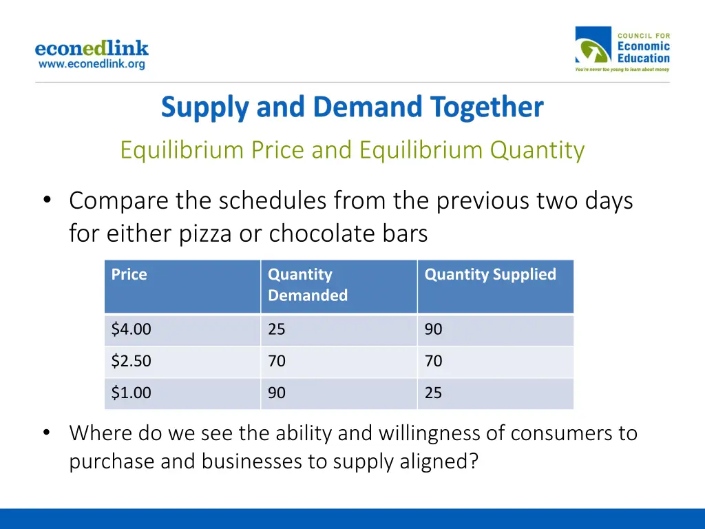 equilibrium price and equilibrium quantity