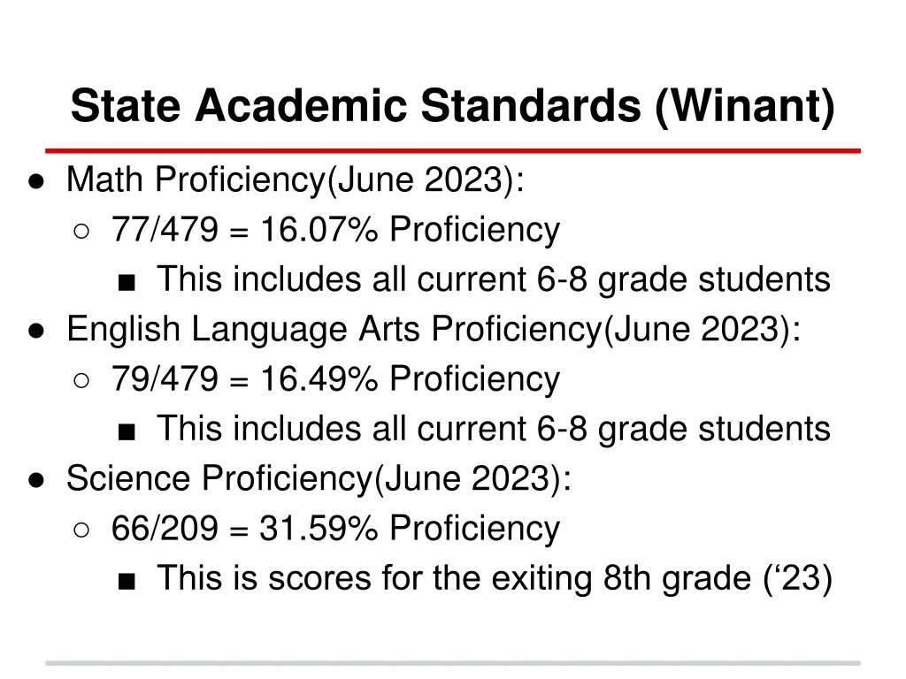 state academic standards winant