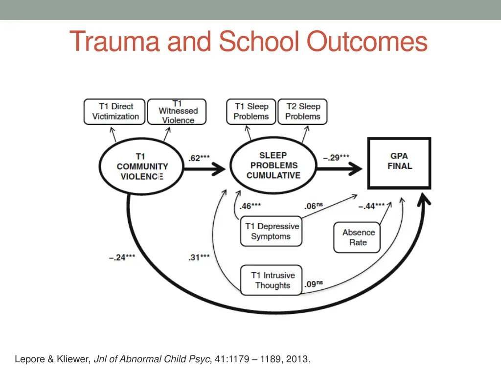 trauma and school outcomes