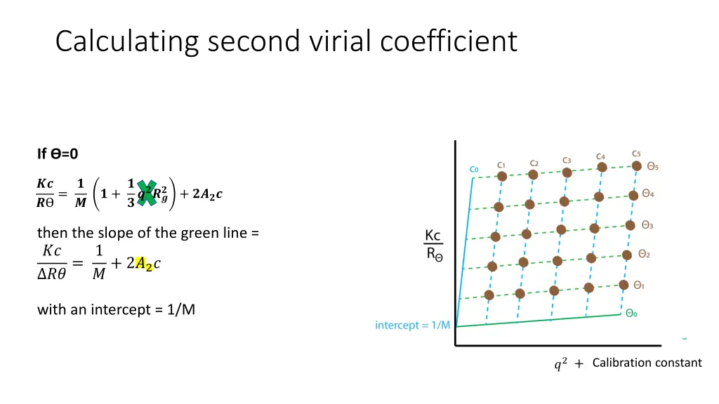 calculating second virial coefficient