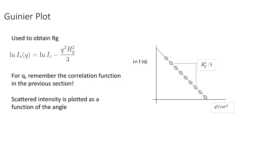 guinier plot