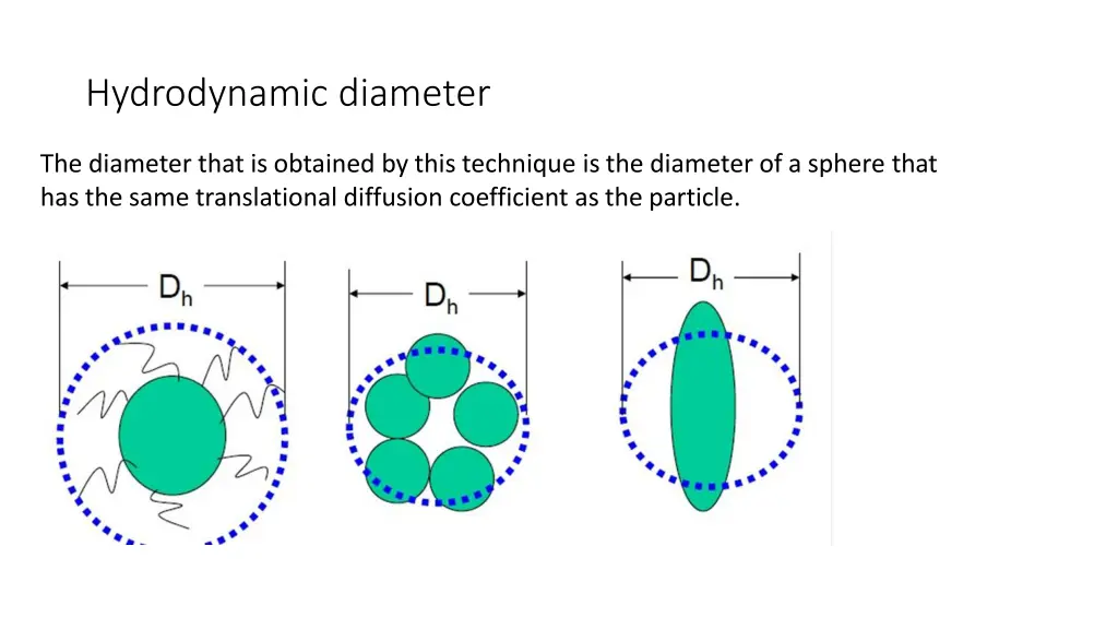 hydrodynamic diameter