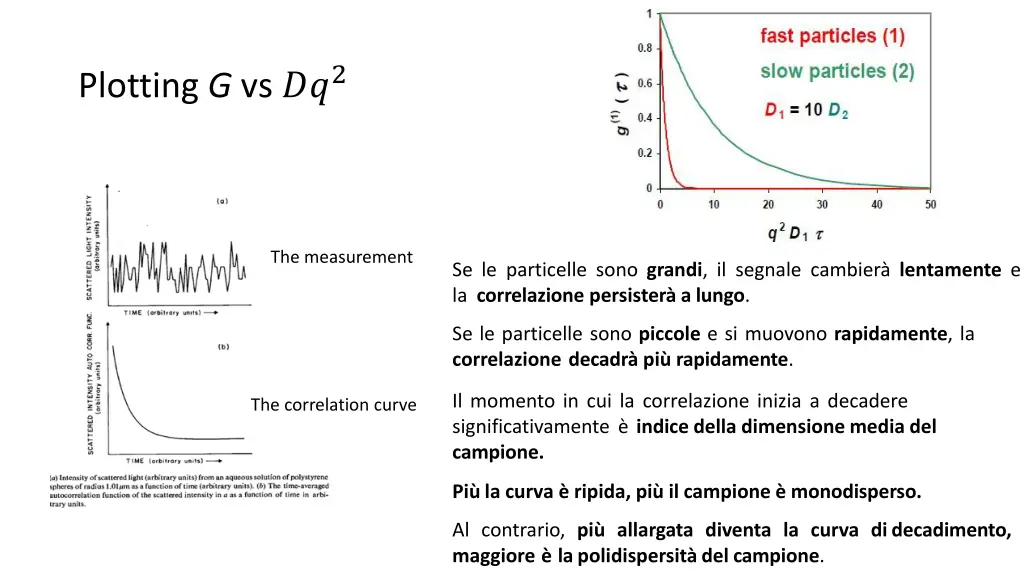 plotting g vs 2