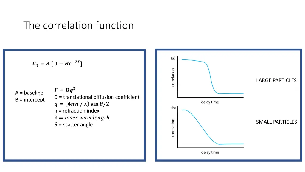 the correlation function