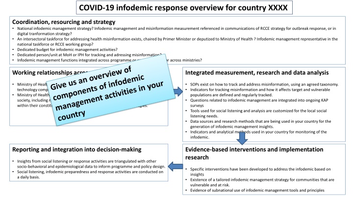 covid 19 infodemic response overview for country