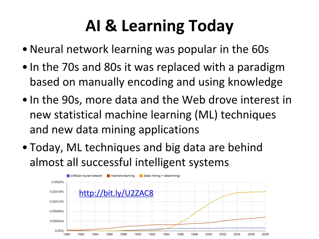 ai learning today