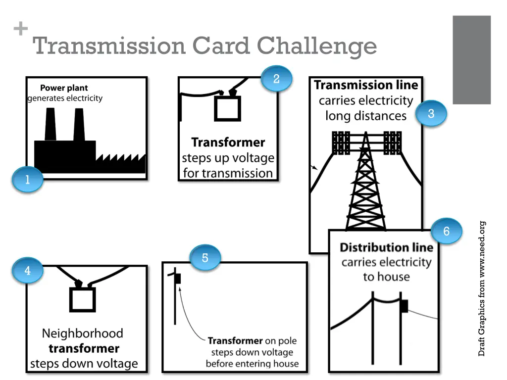 transmission card challenge