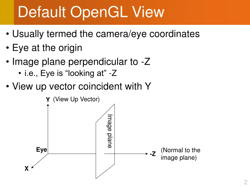 default opengl view