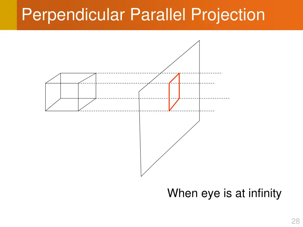 perpendicular parallel projection