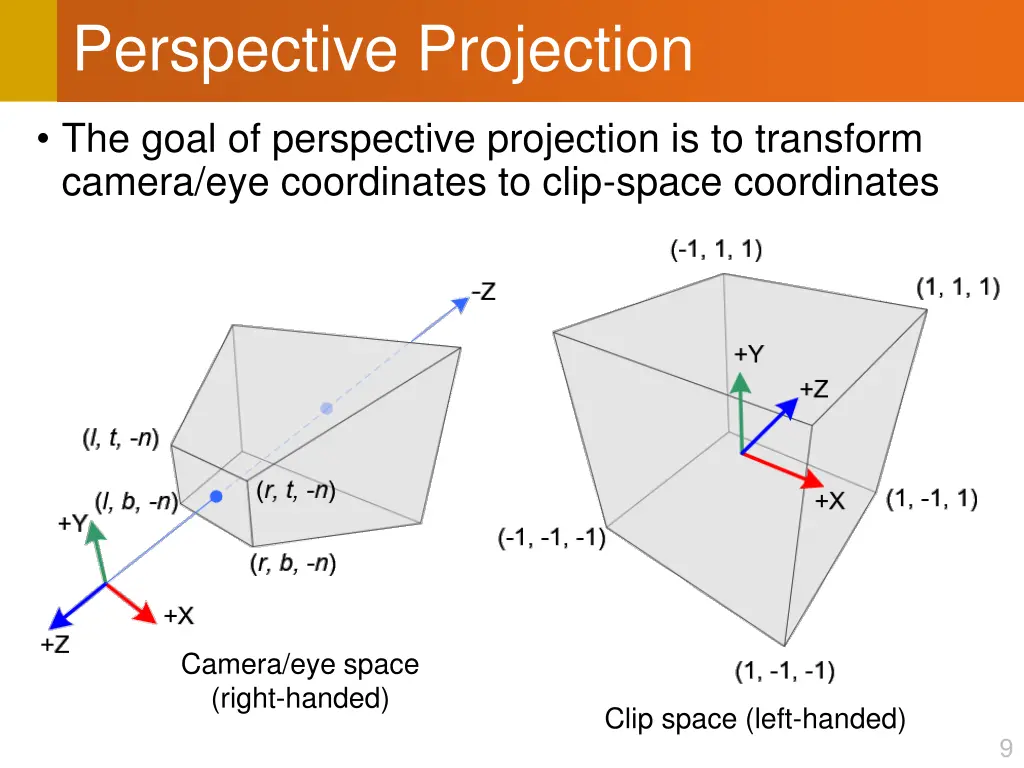 perspective projection 2