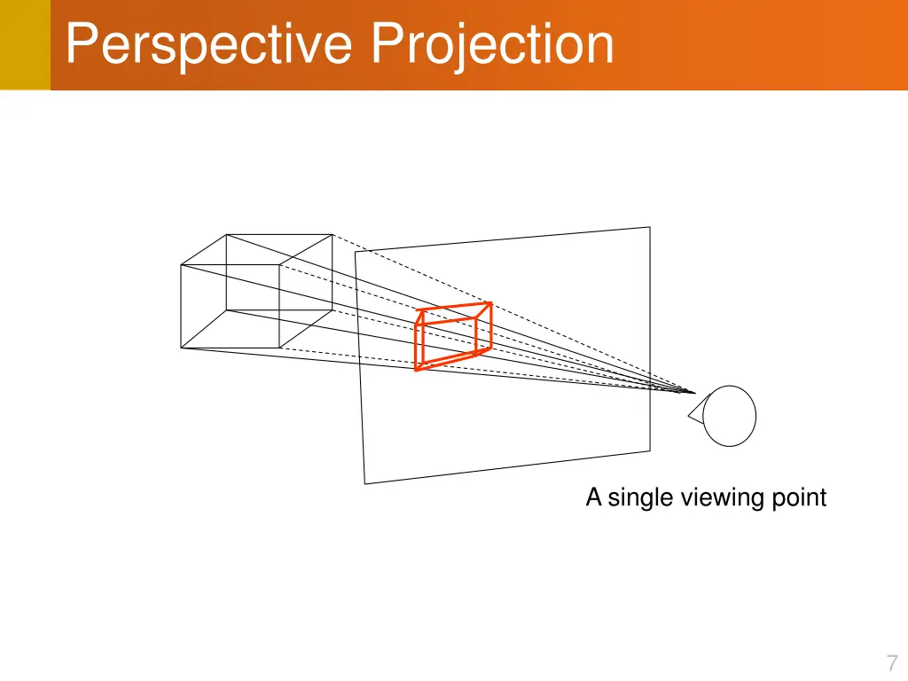 perspective projection