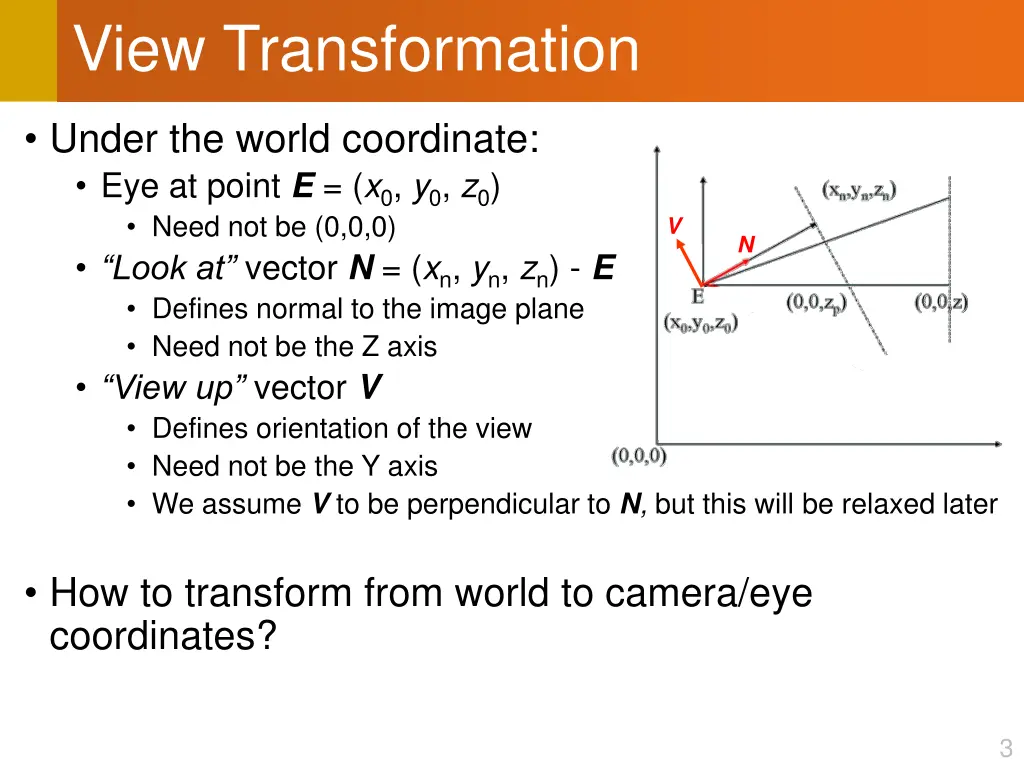 view transformation