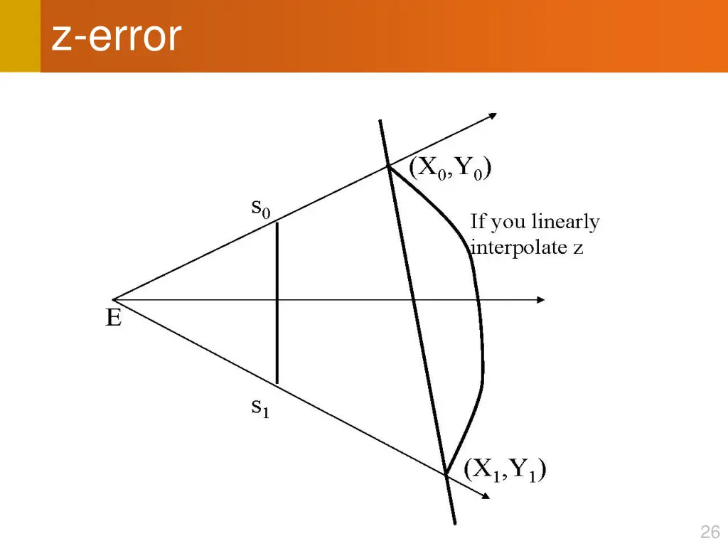 z error