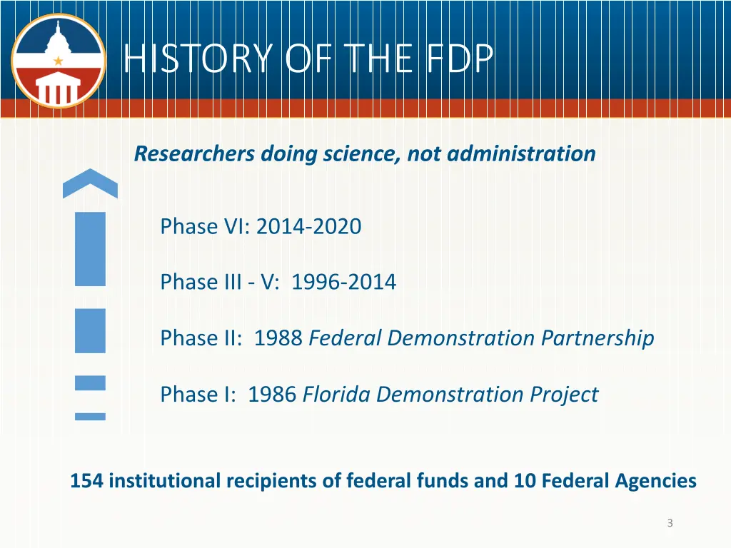 history of the fdp