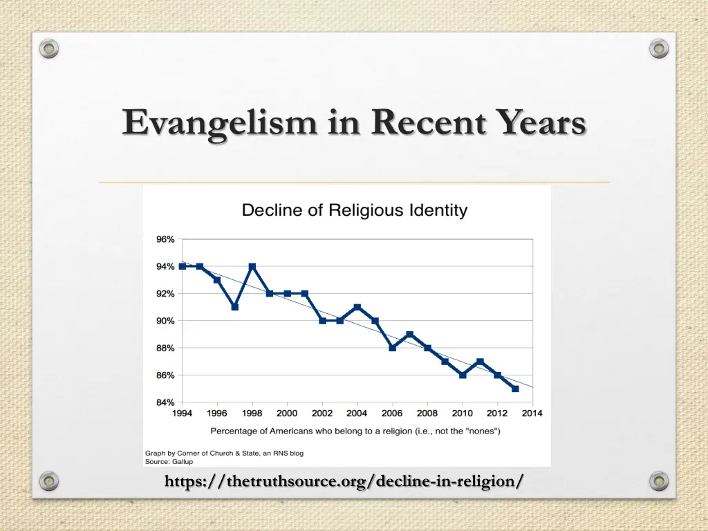 evangelism in recent years