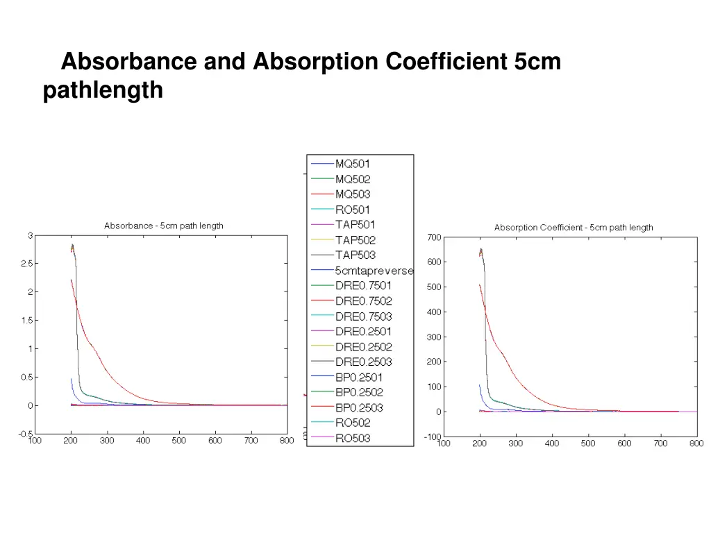 absorbance and absorption coefficient 1