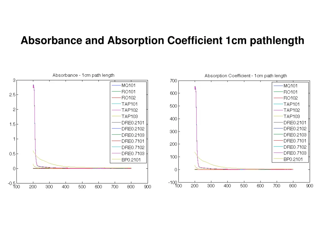 absorbance and absorption coefficient