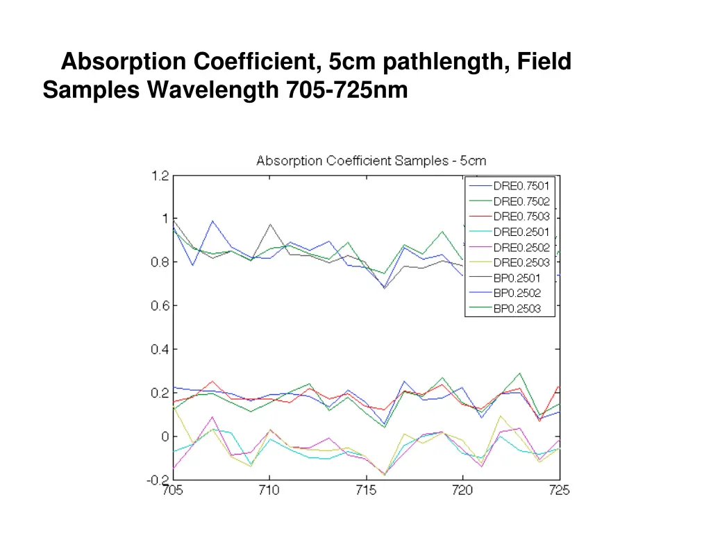 absorption coefficient 5cm pathlength field