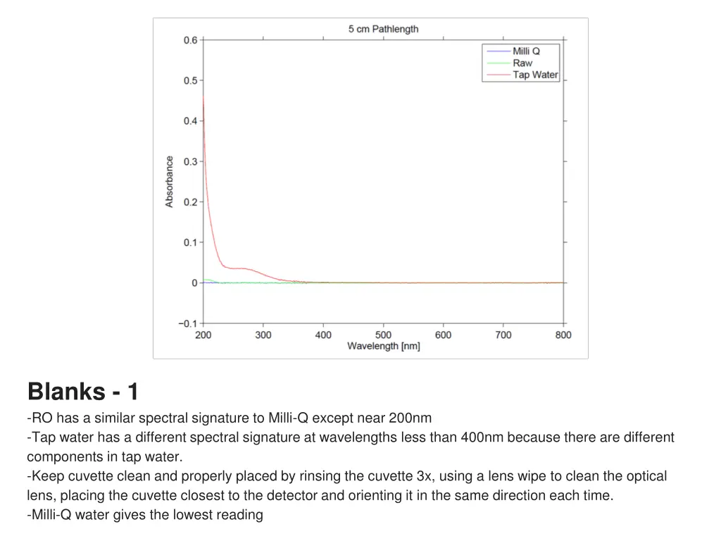 blanks 1 ro has a similar spectral signature
