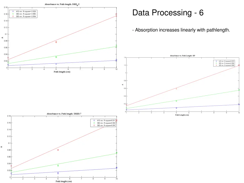 data processing 6