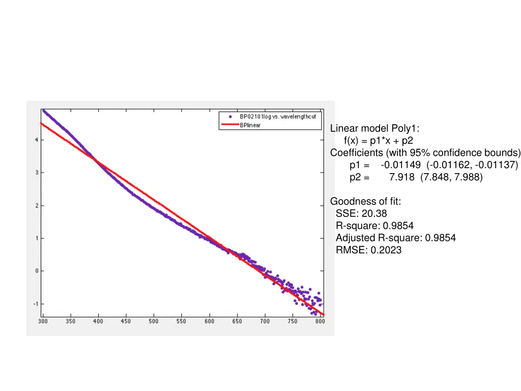 linear model poly1 f x p1 x p2 coefficients with