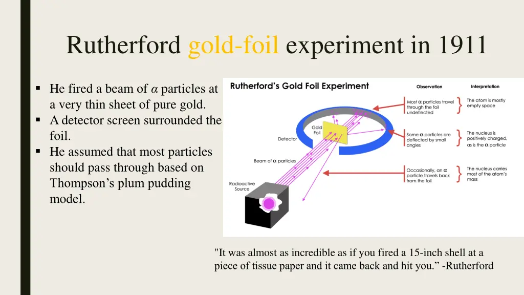 rutherford gold foil experiment in 1911