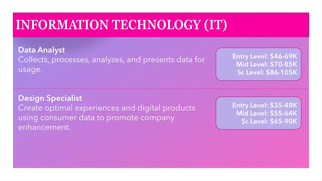 information technology it 1