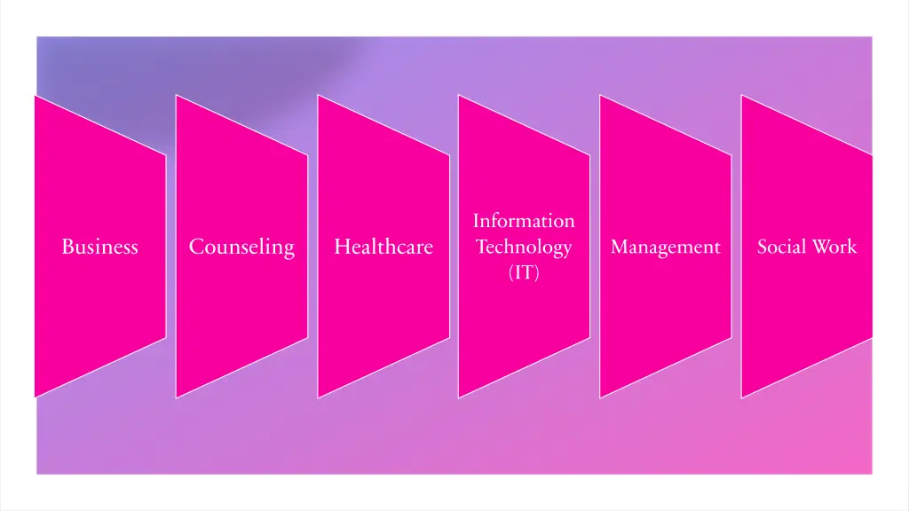 information technology it