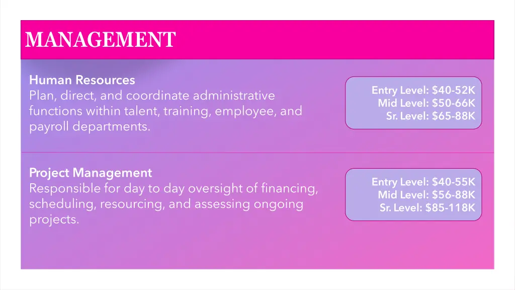 management