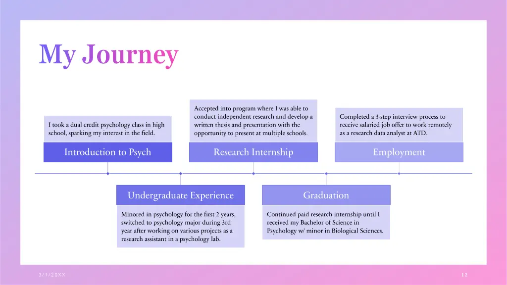 my journey