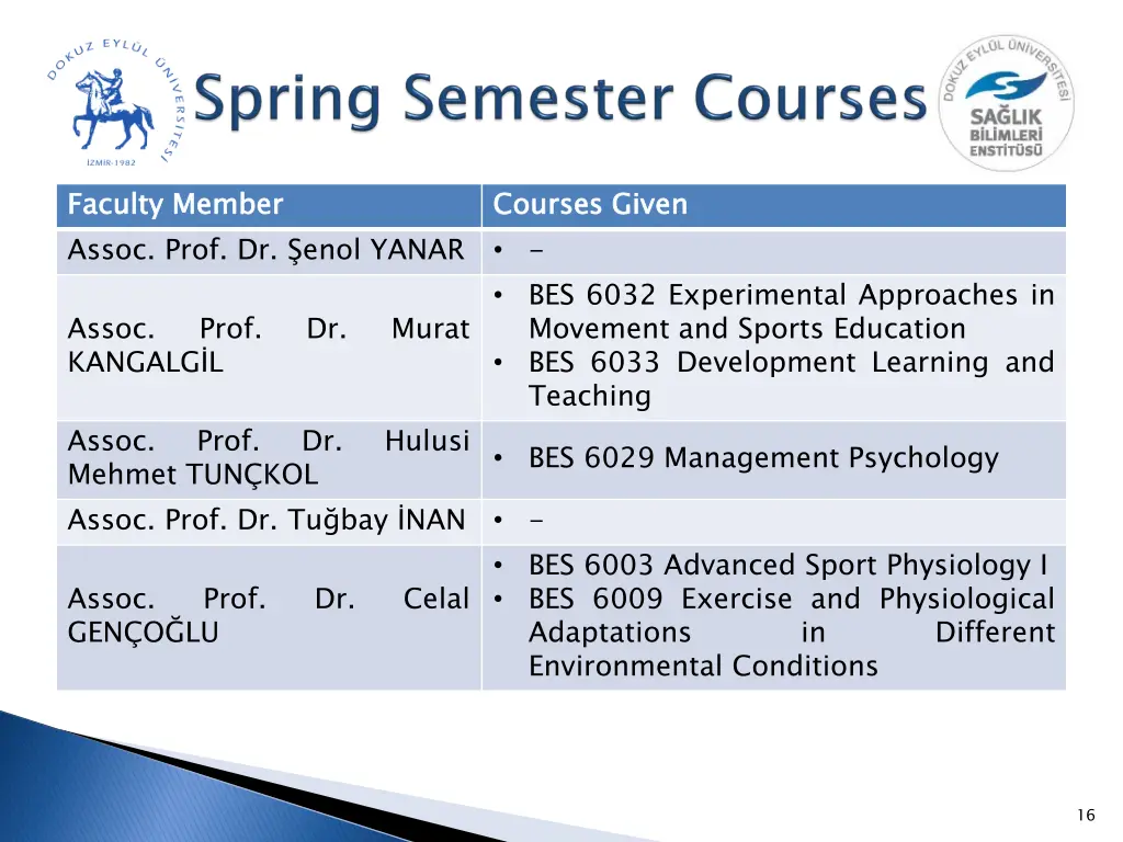 faculty assoc prof dr enol yanar