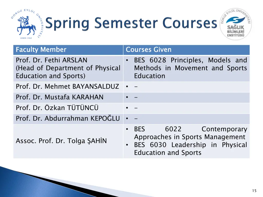faculty prof dr fethi arslan head of department
