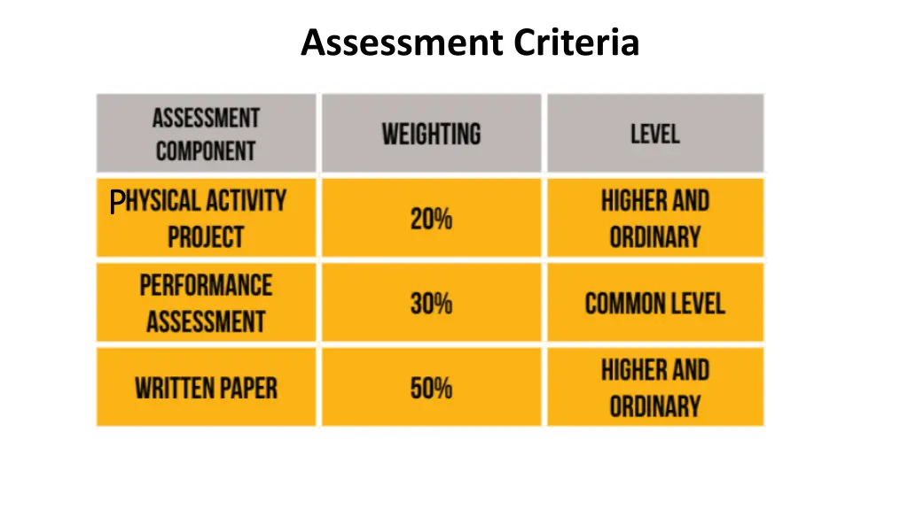 assessment criteria