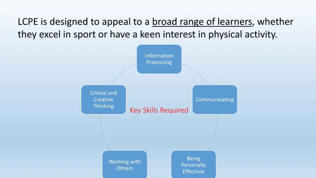 lcpe is designed to appeal to a broad range