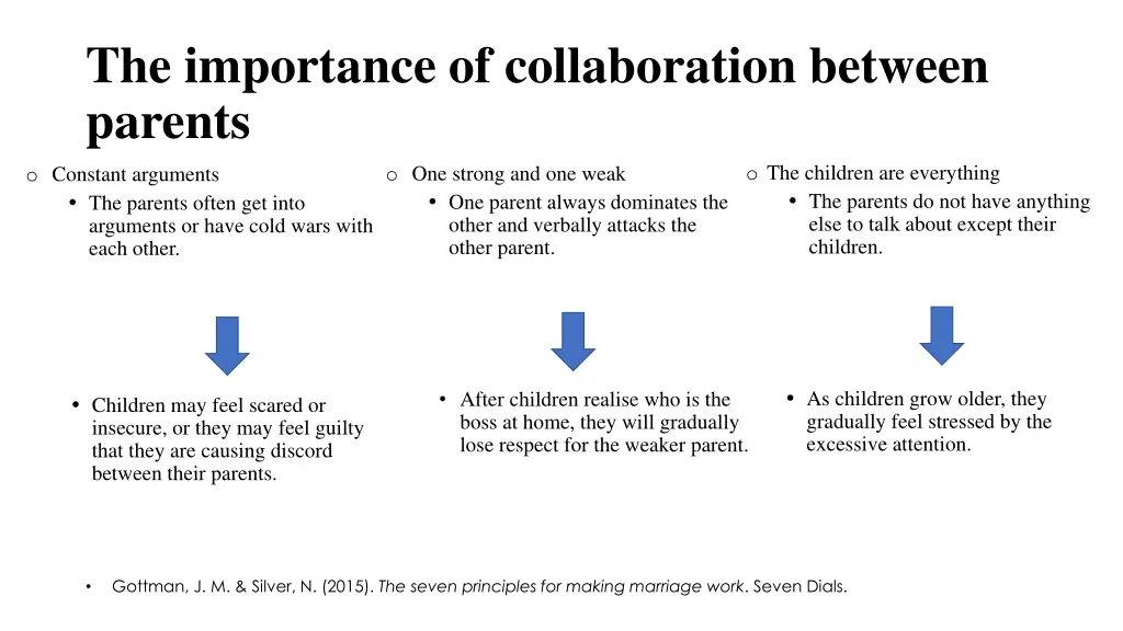 the importance of collaboration between parents 3