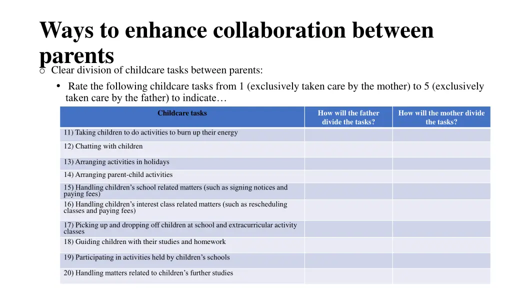 ways to enhance collaboration between parents 5
