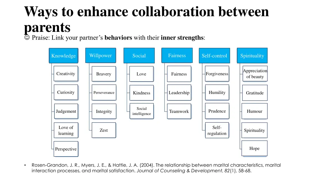 ways to enhance collaboration between parents 8