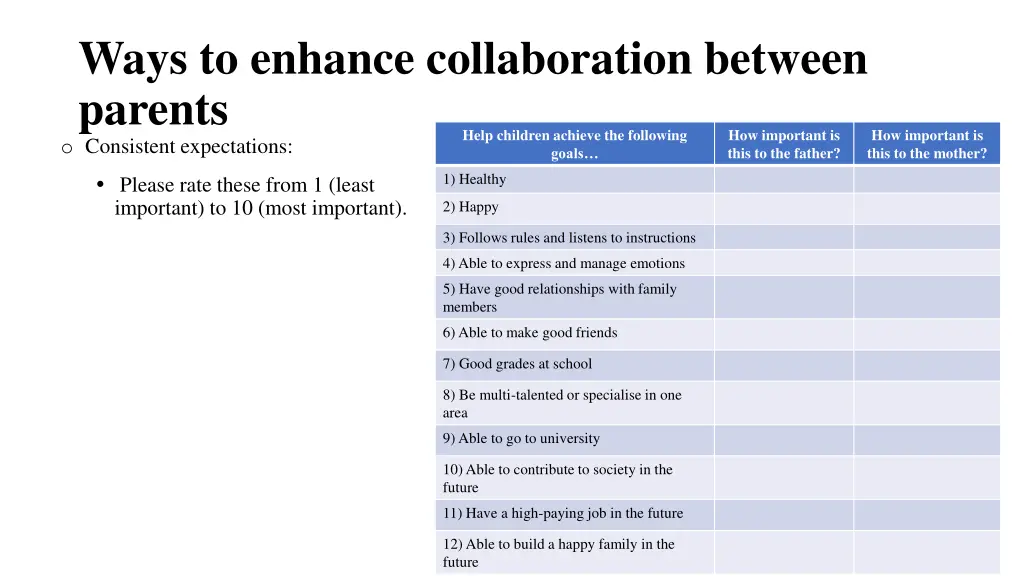 ways to enhance collaboration between parents