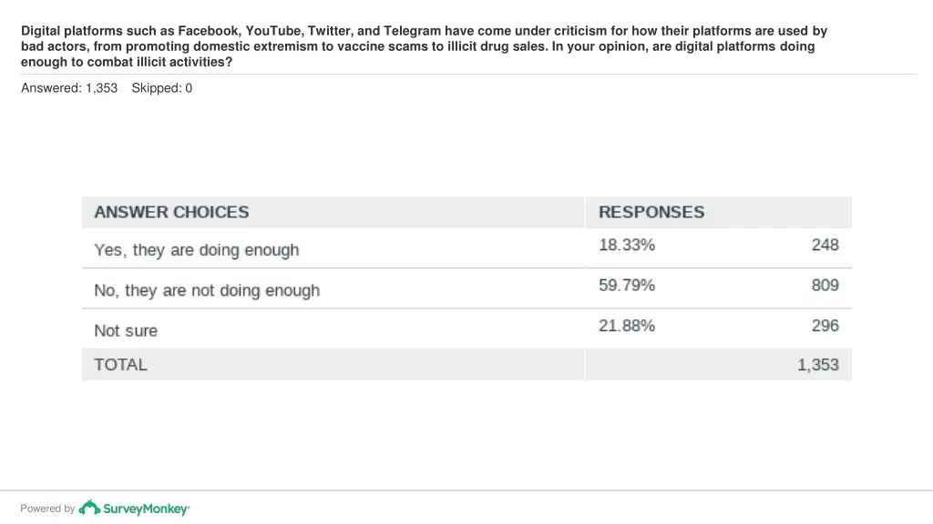 digital platforms such as facebook youtube