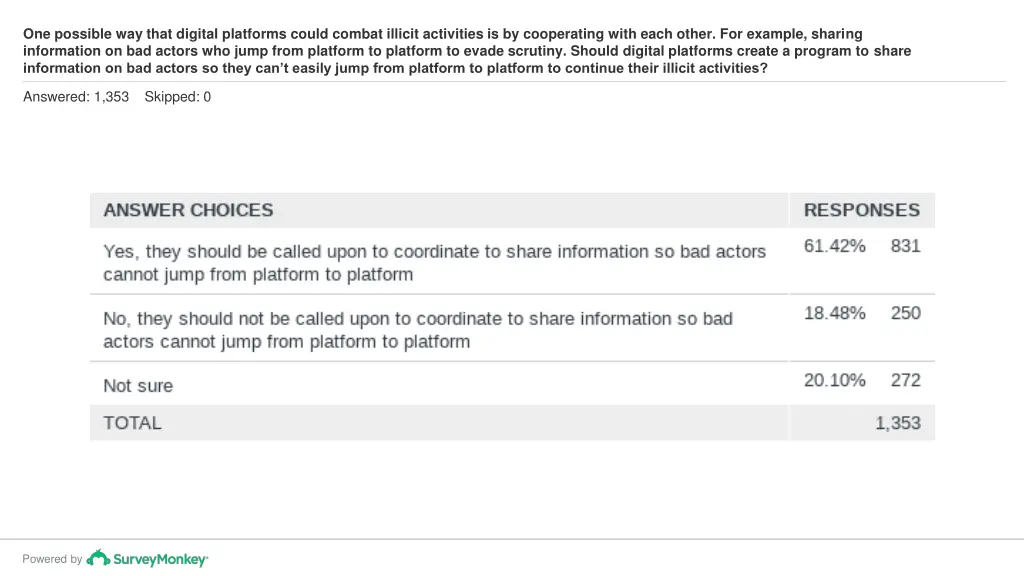 one possible way that digital platforms could