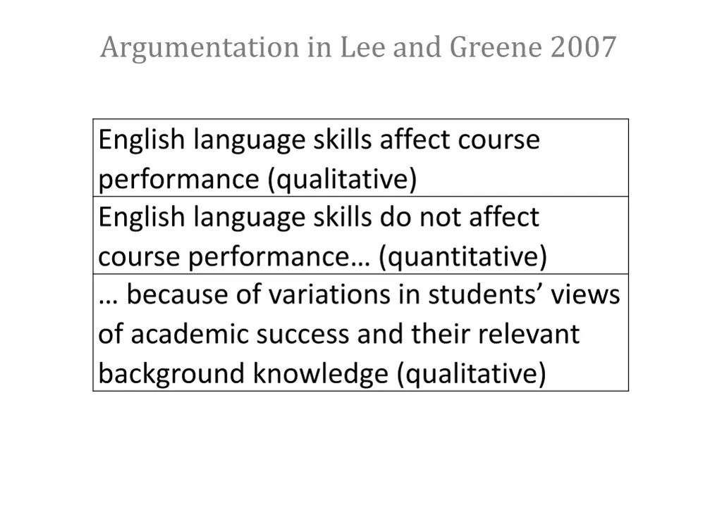 argumentation in lee and greene 2007