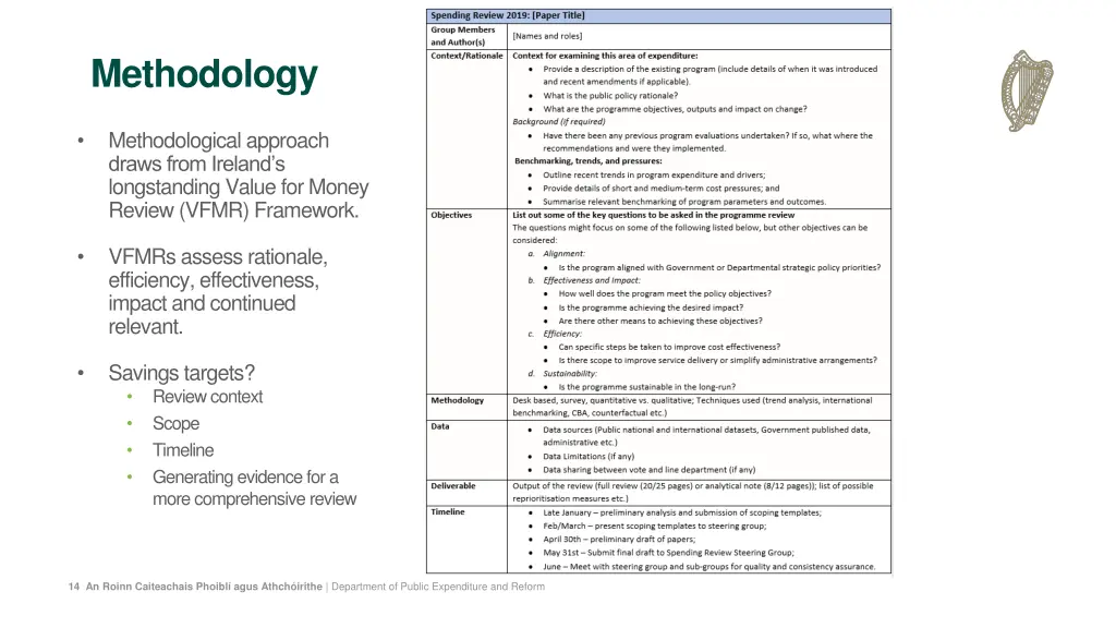methodology