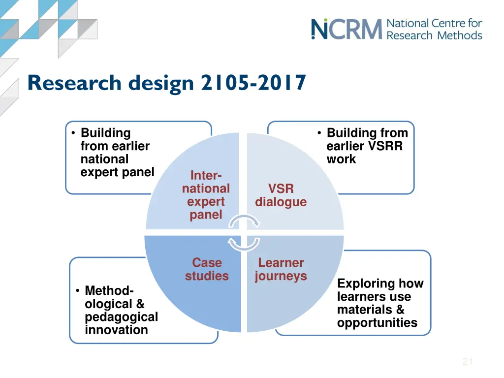 research design 2105 2017
